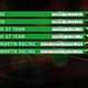 Illustration for article titled Next Season The FIA WEC Entry List Is Getting Smaller But Maybe Not Worse